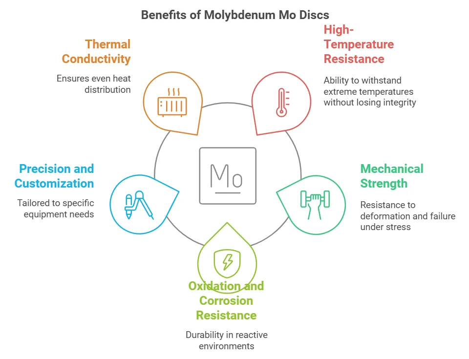 Benefits Of Molybdenum Mo Disc Benefits Of Molybdenum Mo Disc